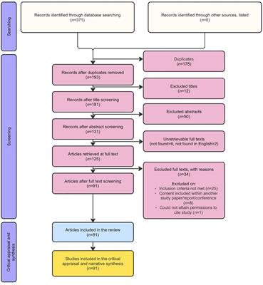 Questionnaire surveys to investigate marine mammal fisheries bycatch: systematic review and best practice